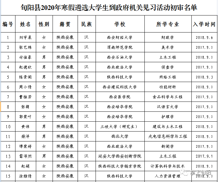 安康2020各县GDP_安康各县地图(2)