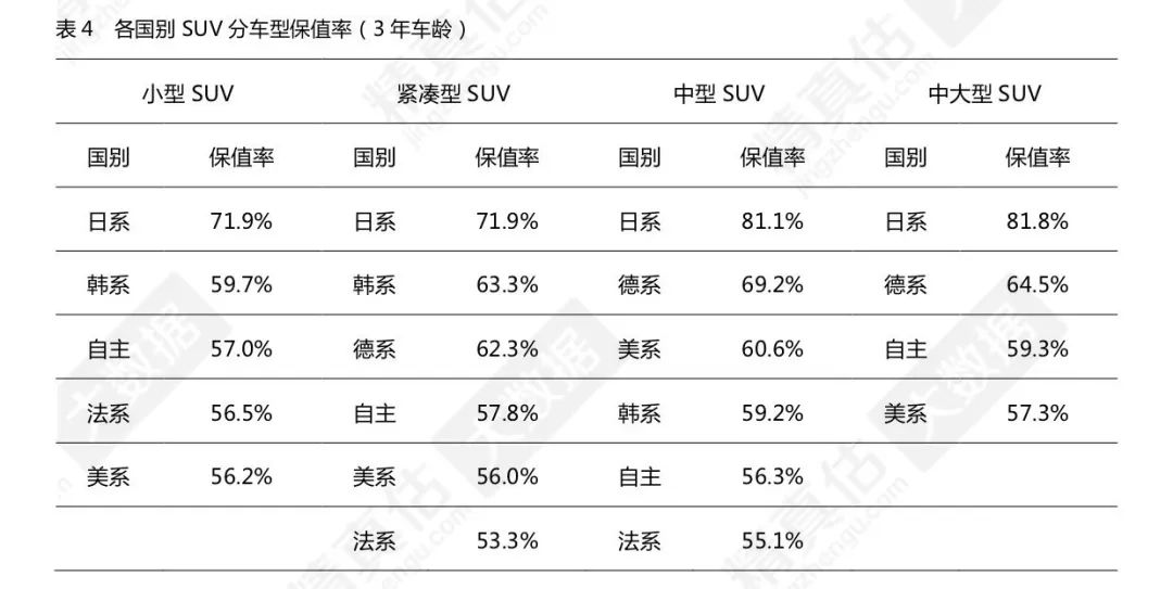 车保值率排名_车辆保值率排名(3)
