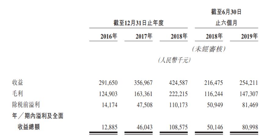 原创建桥教育招股：上海最大民办大学，单一学校依赖问题待解