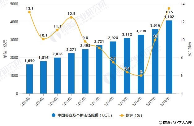 中国化妆品市场占gdp_撬开女朋友的梳妆台,我找到了爆款美妆的秘密