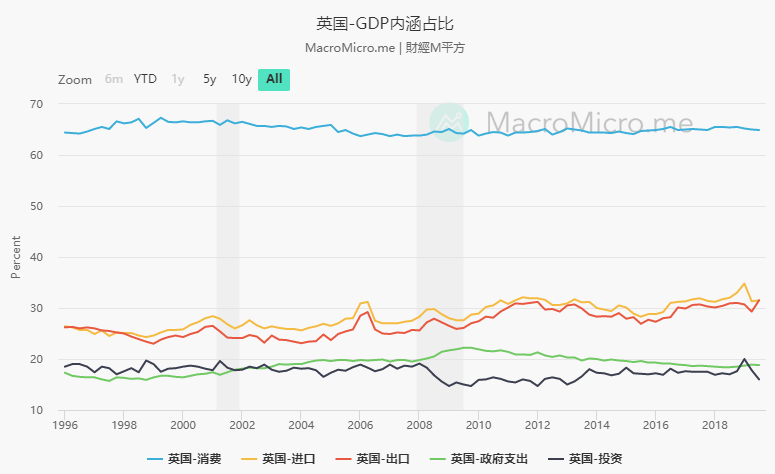 中国gdp构成比例图_2002 2017年数字经济总体规模统计及占gdp比重情况(3)