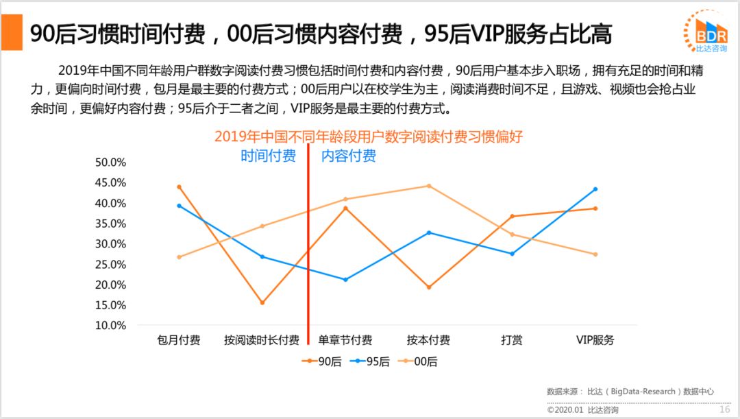 2019中国人口增长数_中国人口增长曲线图(3)