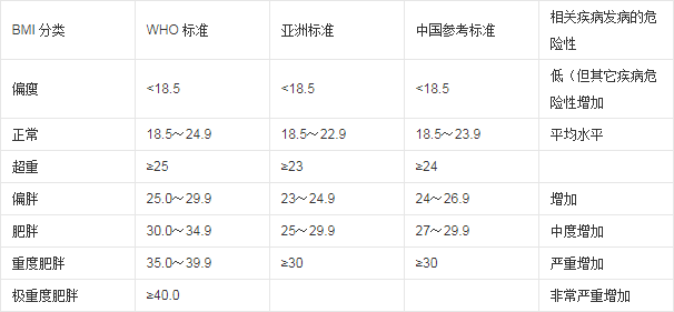 人口指标_人口普查图片