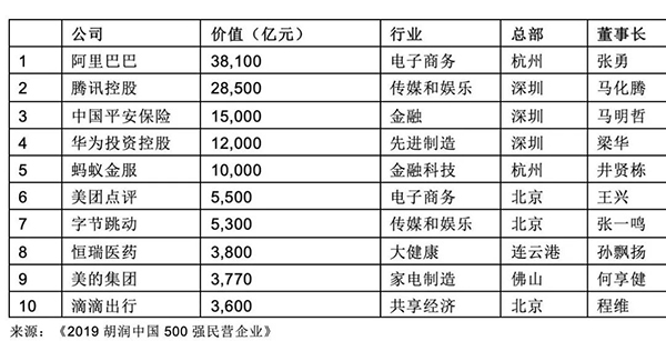 胡润排行榜_胡润世界500强图片