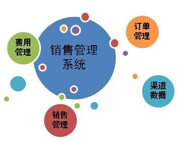 渠道是什么通俗解释 674f25bd0f38425eb0a51d0797bb3f16.jpeg