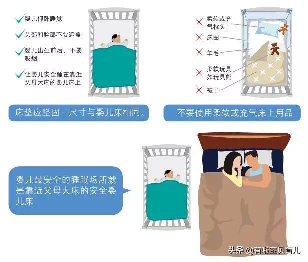 大小海说娱乐■宝宝睡姿大揭秘！仰睡、侧睡、趴睡到底哪个好？