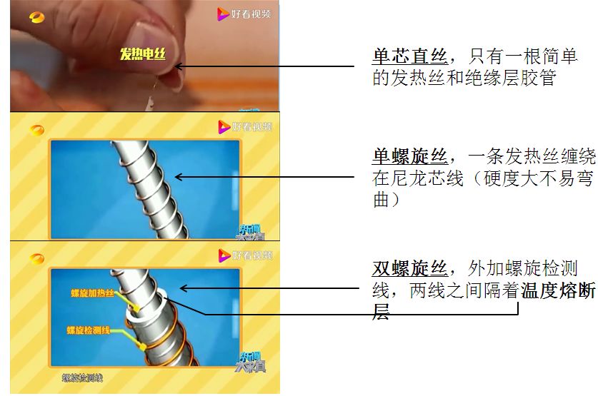 电热毯的内部结构△