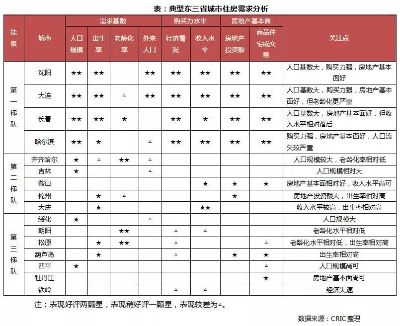 大连人口量_大连星海广场图片(3)