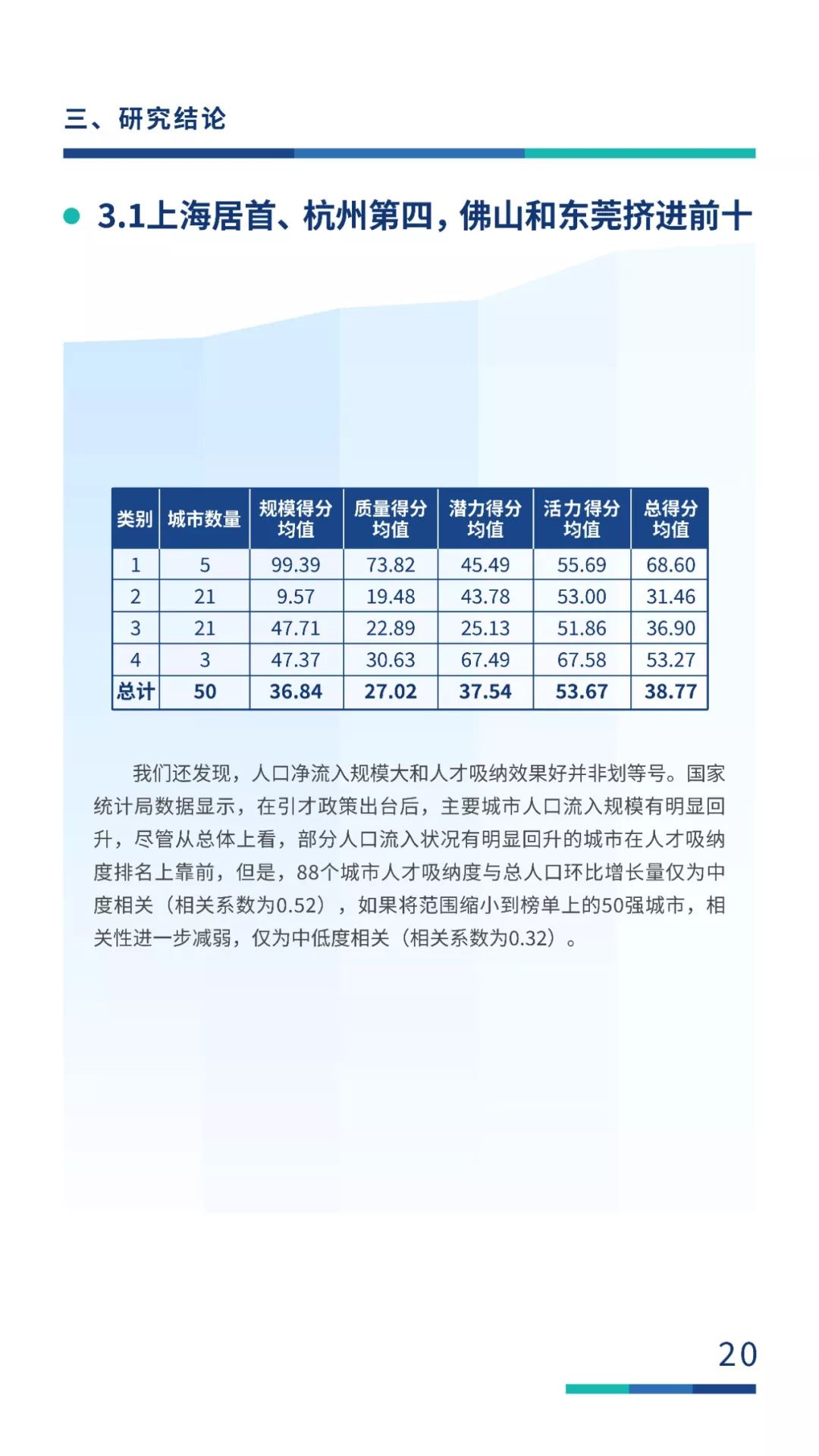 固安gdp(3)