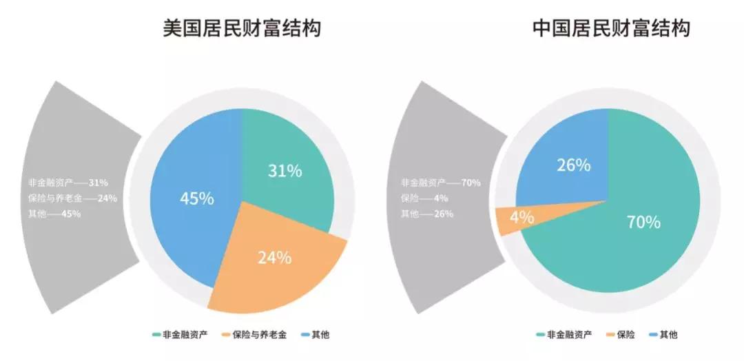 长寿GDP(2)