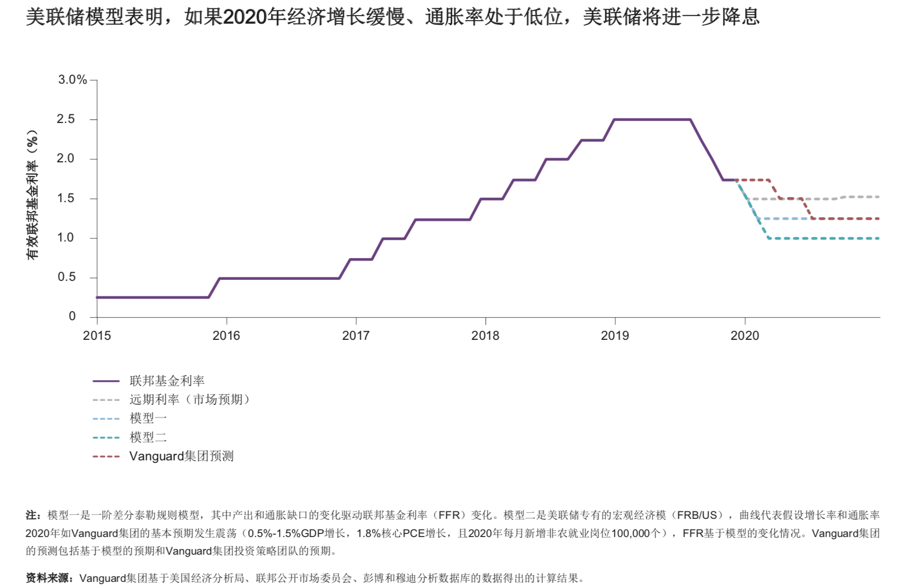 大连GDP十年没增_大连星海广场图片(2)