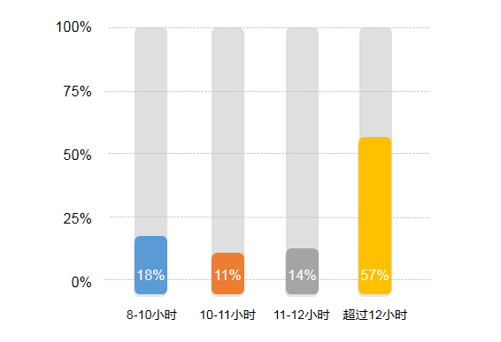 996和007是什么关系 6f038a0a82e14430bfd15281063c223d.png