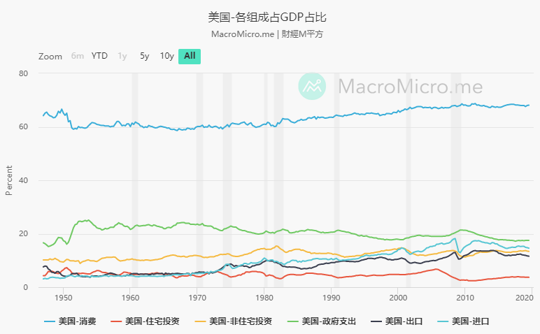 中国对韩国gdp贡献(2)