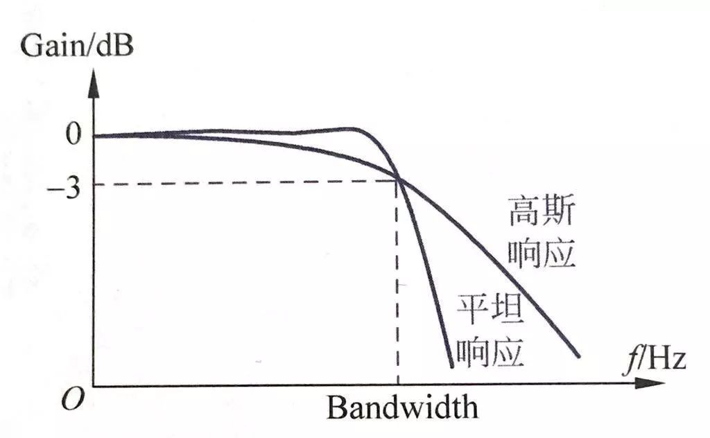 高斯原理是什么_高斯宝是什么布料