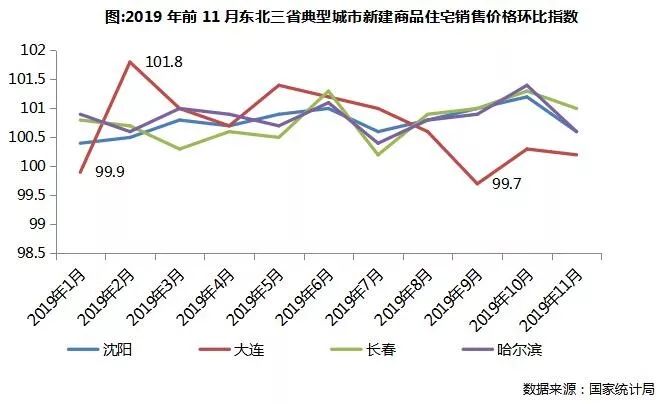 哈尔滨城市人口多少_哈尔滨2天新增11例感染者 最近离开哈尔滨的人都去哪儿了(2)