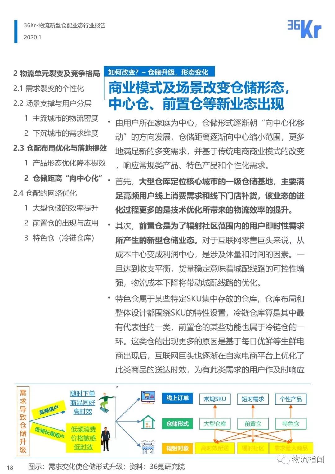 仓储企业的变化数据