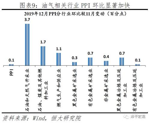 任泽平点评12月物价数据：你看到的是假通胀
