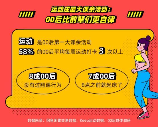 自律坚持锻炼打卡 7ab9461c56b54585832ae6f6e37d0354.jpeg