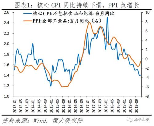 任泽平点评12月物价数据：你看到的是假通胀