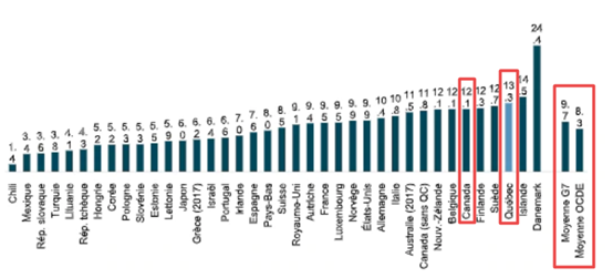 税收占gdp_专家称税收占GDP比重连续十年递增推高中国物价(2)