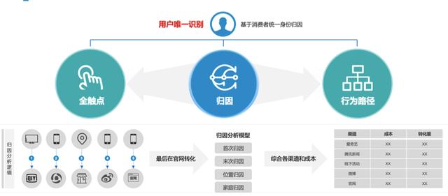 「金猿产品展」yoyi databank:客户数据管理平台