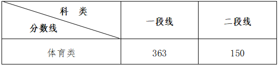 2020年山东高考499分排名_高考||2020年山东省综合评价录取情况分析