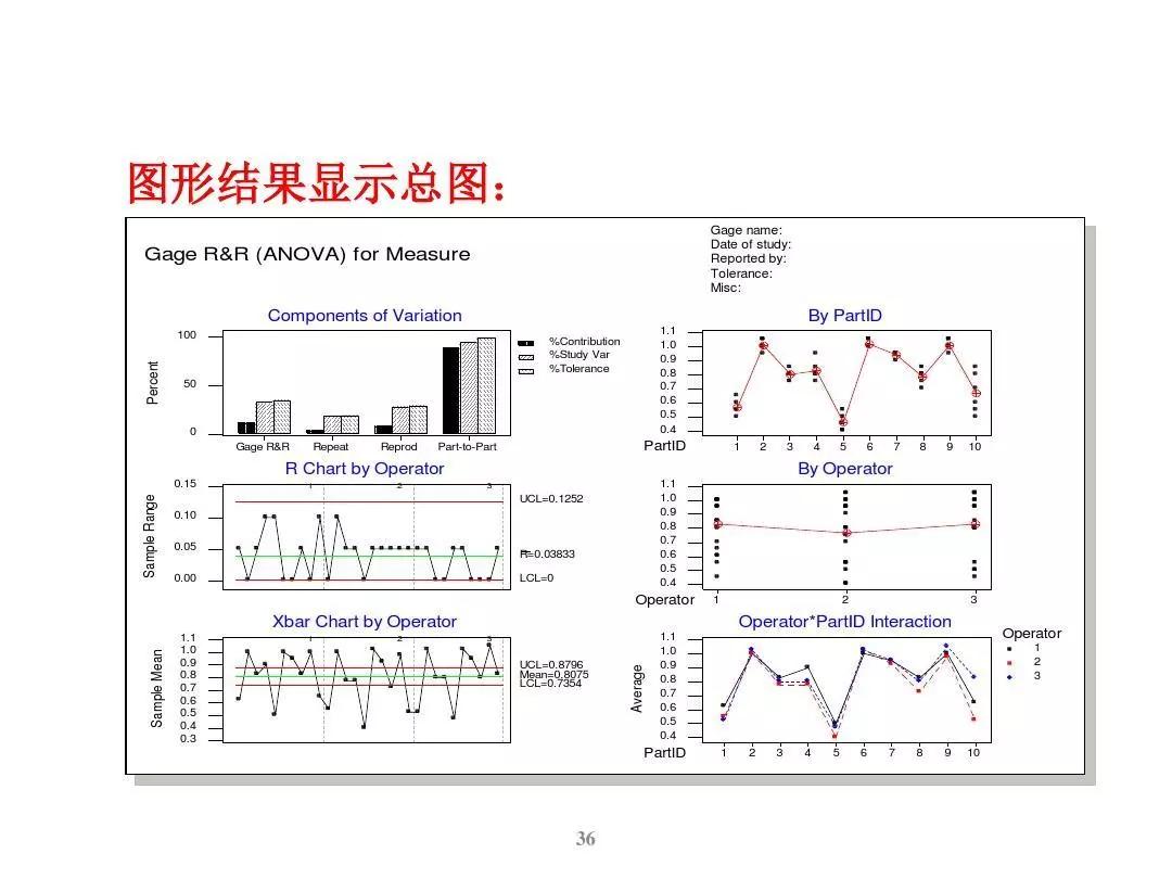 超详细mas测量系统分析附minitab输出结果