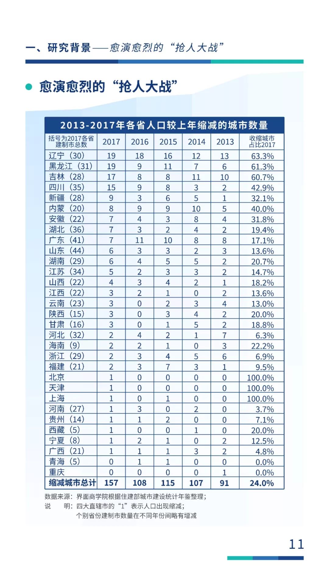 固安县gdp(2)