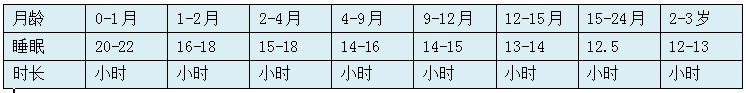 【常见的孩子睡眠6大问题，不及时纠正危害大，家长要注意】 