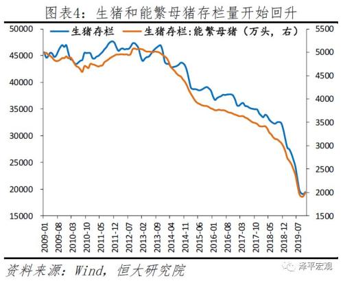 任泽平点评12月物价数据：你看到的是假通胀