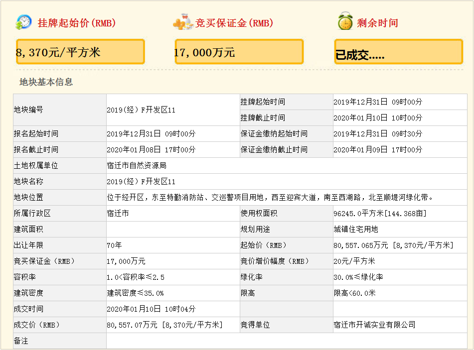 宿迁经开区2020gdp_2020宿迁学院宿舍图片(3)