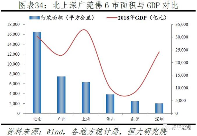 2018年大湾区经济总量是多少_粤港澳大湾区图片(3)