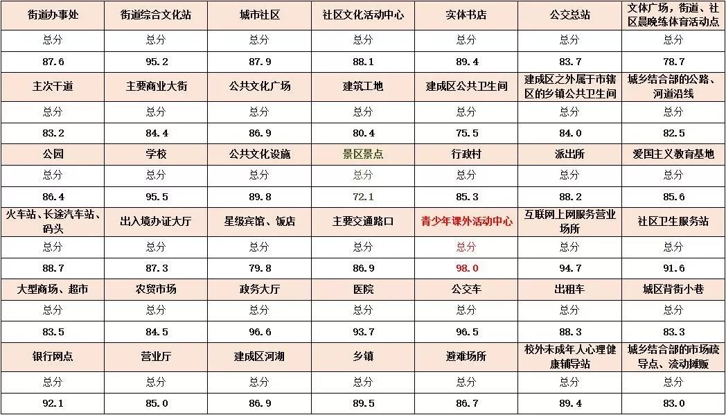 佛山各镇人口排名_佛山地图各镇区分布(2)