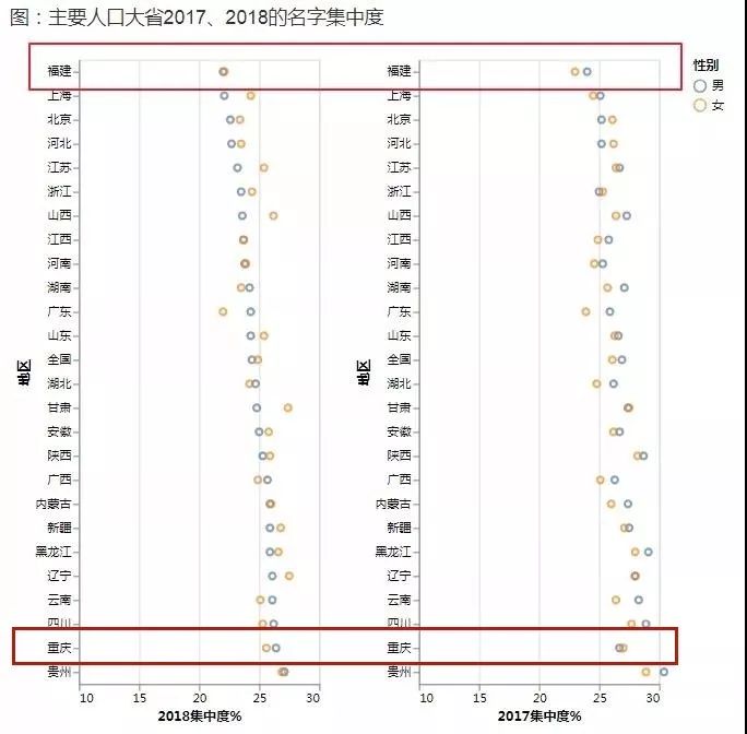 唱姓氏人口排名2019_2021人口普查姓氏排名(3)