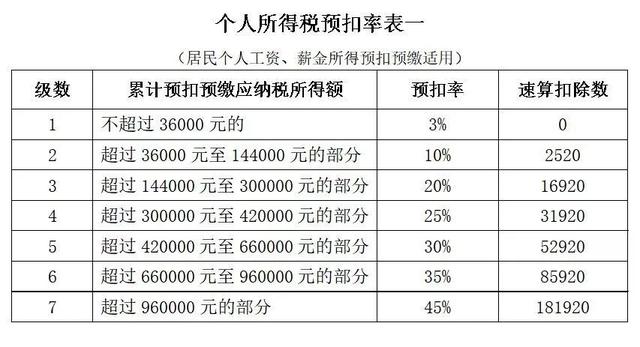 中间税和个人所得税算不算gdp_月薪9000要交多少税(3)