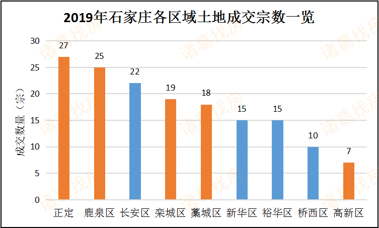 寿光市与临淄区gdp对比_2019年山东省县市区GDP排名 黄岛第一 超百县市区GDP出现下降(3)