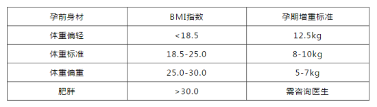 「家家月嫂」只想长胎不长肉咋那么难？论孕期体重管理的重要性！