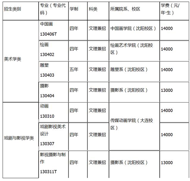 辽宁省人口总数_辽宁省人口图片(2)