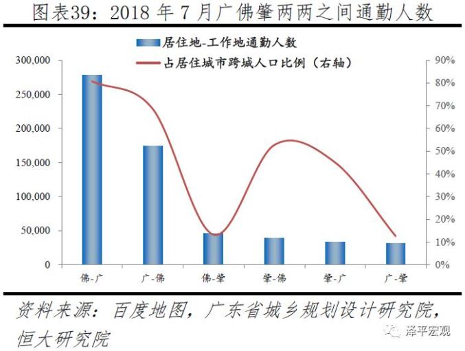 经济总量三级梯队_经济发展图片(2)