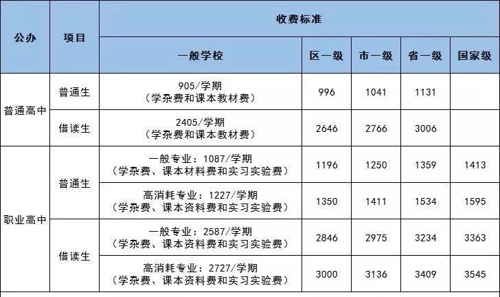 深圳人口信息查询_深圳历年人口变化图