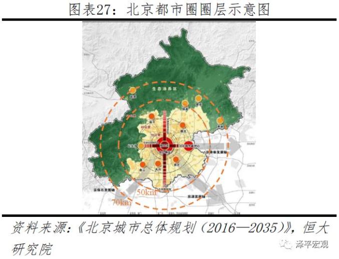 北京都市圈尚无明确的文件和规划.