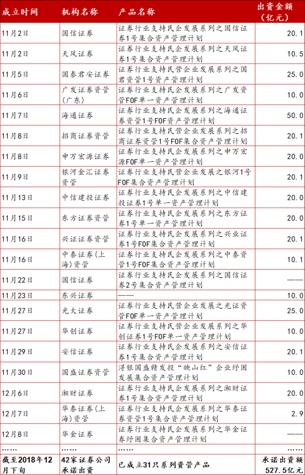 保险资管公司排名_碳资管上市公司