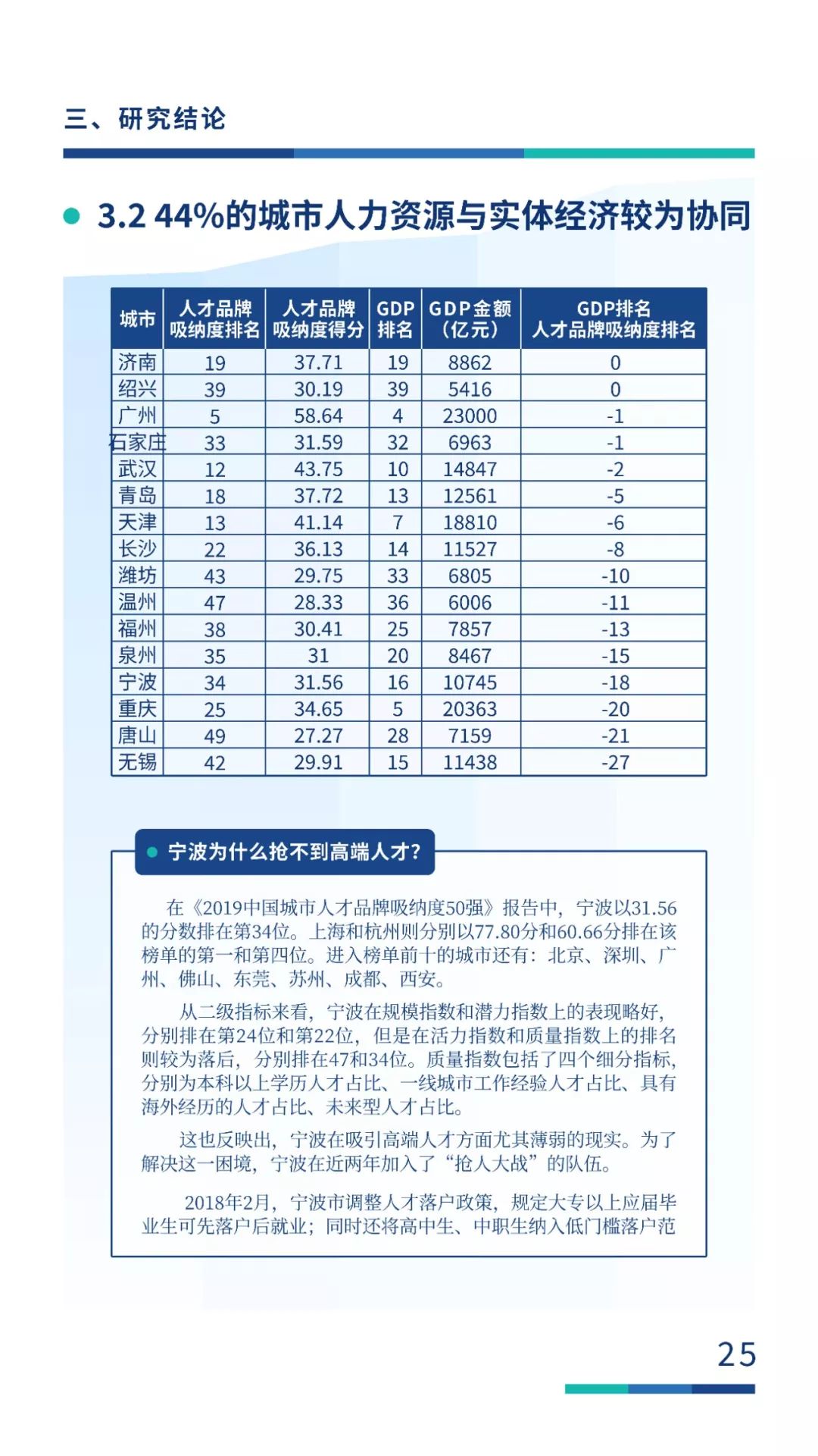 固安县gdp