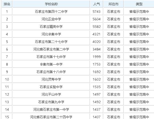 石家庄网站排名_石家庄学院排名