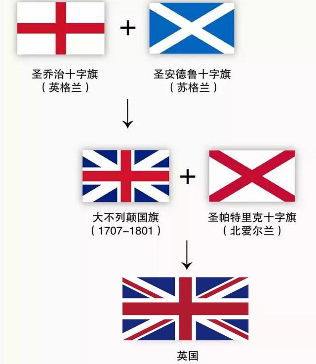 保留了左上角象征着被英国殖民的图案 其余独立的国家都改换了新面貌