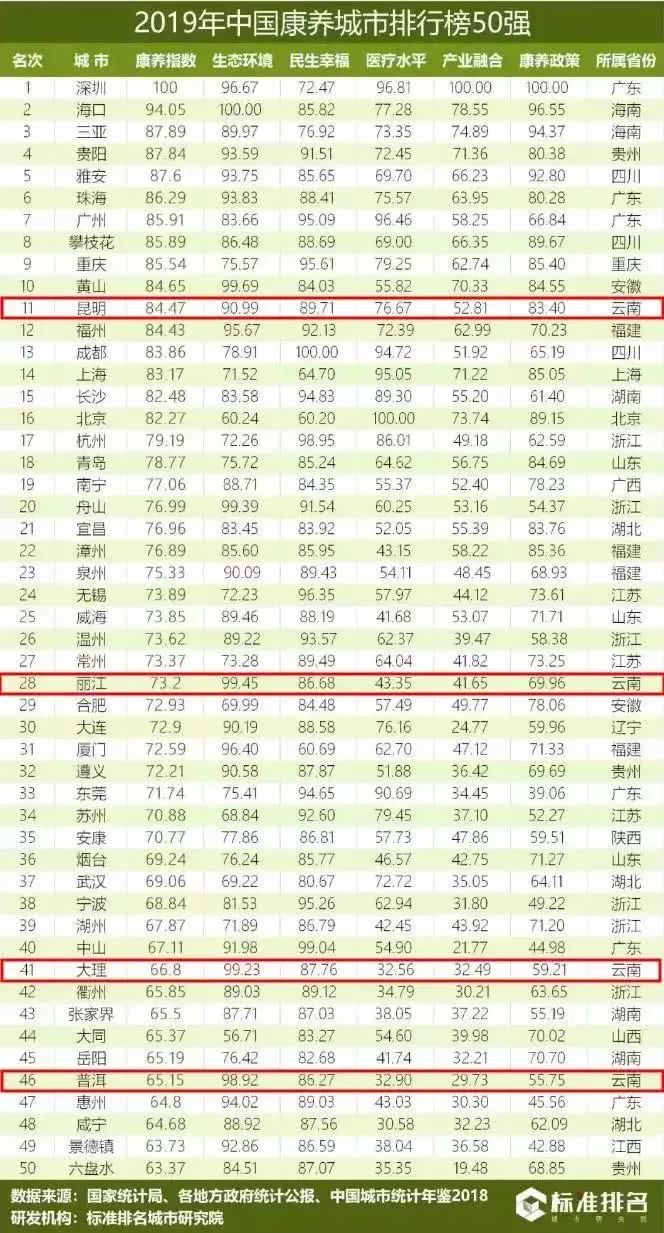 云南2019年常住人口_云南广南县人口多少(3)