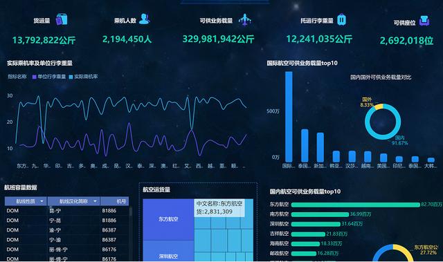 什么是数据可视化的根本 9be36f7b73564eb8b20a7829129b24aa.jpeg