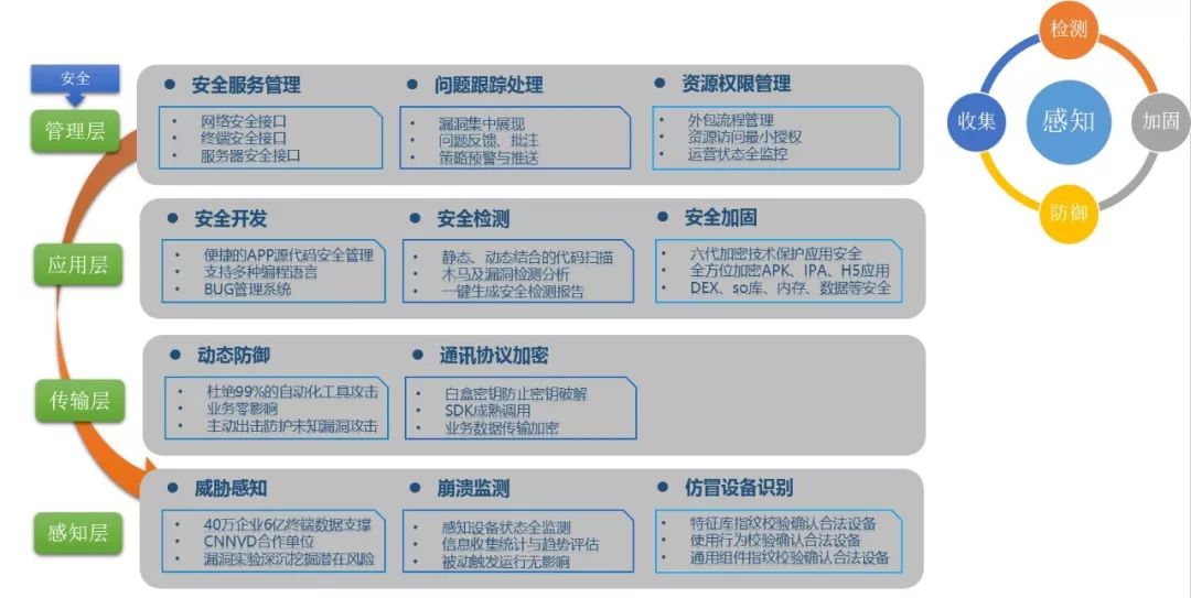 2020年1号喜报|爱加密荣获2019中国5G最佳安全解决方案奖-第4张图片-网盾网络安全培训