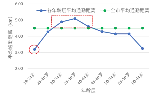 厦门人口数量_2011年以来厦门房价涨幅52 全国第3 超过北京广州