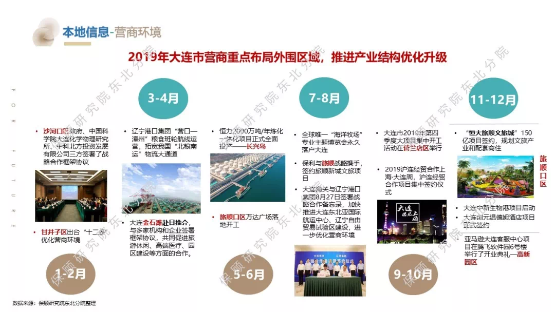 大连2019年经济总量预测_大连经济开发区的图片